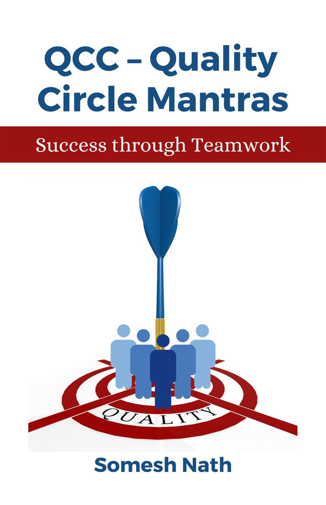 QCC – Quality Circle Mantras - Success through Teamwork